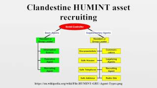 Clandestine HUMINT asset recruiting [upl. by Brezin]