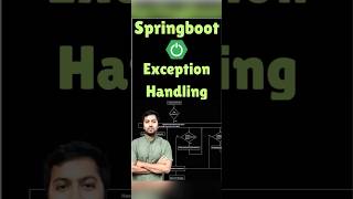 Short Spring boot Exception Handling softwaredeveloper java softwareengineer springboot [upl. by Ikilisav]