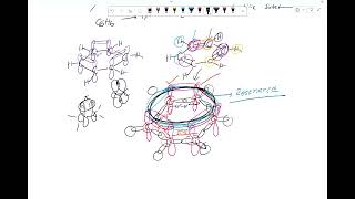 Electrophilic substitution [upl. by Ejroj]