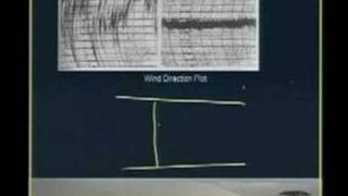 Lec 22 Meteorological measurements and their interpretation [upl. by Heyman]