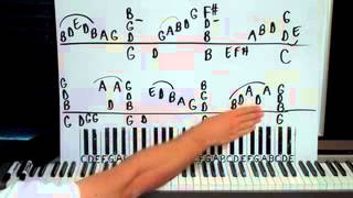 Against the Wind Piano Lesson part 1 Bob Seger [upl. by Anoel]