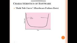 Characteristics of Software in Software Engineering by Venu Gopal S [upl. by Hazel]