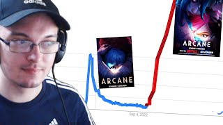 Arcane Season 2 is Already Bigger Than Season 1 [upl. by Anchie]