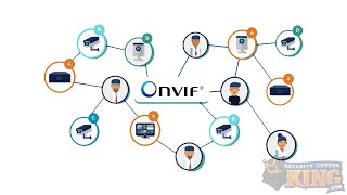 How to set up Security Cameras using ONVIF [upl. by Sweeney]