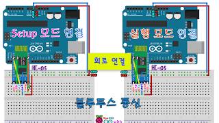 【 아두이노 완공11】 아두이노 상호간 블루투스 통신하기 HC05 HC06 2 Arduino 2 bluetooth communication [upl. by Yentterb666]