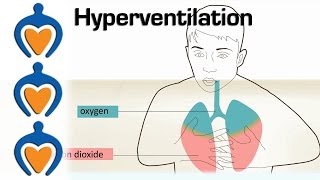 Hyperventilation  Causes and treatment of hyperventilation [upl. by Mindy]