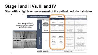 Staging and Grading of Periodontitis [upl. by Bern]