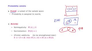 L014 Probability Axioms [upl. by Senilec]