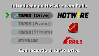 Ruby on Rails Introdução ao Hotwire  Turbo drive [upl. by Sikras58]