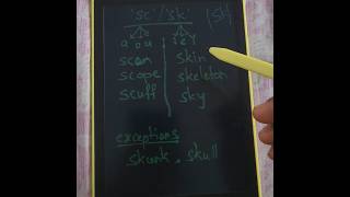 Consonant pairs SC and SK consonants viralvideo learning shorts trending slatestories kids [upl. by Cleaves]