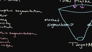 How to Use Market Segmentation Developing a Target Market [upl. by Ahseekal655]