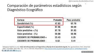 Apendicitis 13 Sensibilidad de ecografía [upl. by Lisabeth]