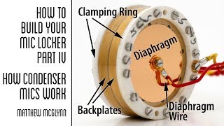 How Condenser Mics Work [upl. by Sungam]