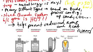 Gasification Introduction and General Overview [upl. by Nafis]