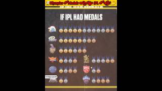 Olympics లో Medals ఇచ్చినట్టు IPL లో ఇస్తే  🤔ipl crickpraneeth ytshorts viralshorts shorts [upl. by Inkster]