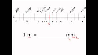 Unit Conversion in the Metric System  CLEAR amp SIMPLE [upl. by Melva]