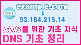 AWS를 이해하기 위한 기초지식  DNSDomain Name Service 정리 [upl. by Keavy]