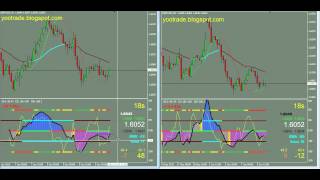 ТС Woodies CCI сигналы и прогноз 09 [upl. by Atte993]