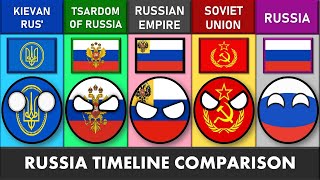 Kievan Rus vs Tsardom of Russia vs Russian Empire vs USSR vs Russia  Country Timeline Comparison [upl. by Atla]