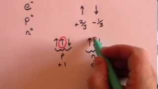 Atomic Structure GCSE revision [upl. by Huntley24]