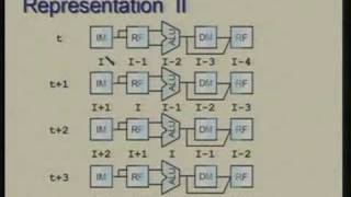 Lecture  24 Pipelined Processor Design Basic Idea [upl. by Isolt]