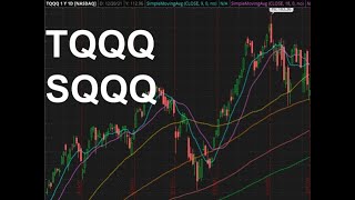 TQQQ amp SQQQ NASDAQ December 18 2021 Technical Analysis Forecast and Trade Ideas [upl. by Ennywg]