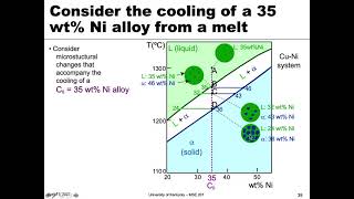 MSE 201 S21 Lecture 33  Module 5  Equilibrium vs Rapid Cooling [upl. by Llirret879]