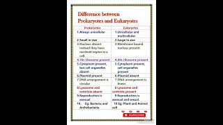 Difference between Prokaryotic and Eukaryotic cell [upl. by Sidnee]