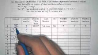 Proton neutron electron calculation practicemov [upl. by Anceline]