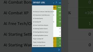 Civ VI A Deitys Guide to Settling Terrain amp Resources [upl. by Neelie]