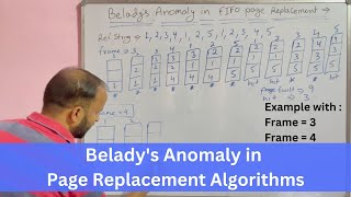 Beladys Anomaly in Page Replacement Algorithms [upl. by Lot]