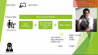 Sales ledger and sales ledger control account [upl. by Aidroc]