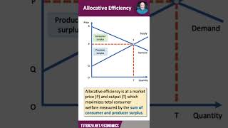 Allocative Efficiency  60 Second Economics  ALevel amp IB [upl. by Ellertnom746]