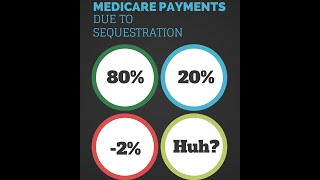 Understanding Medicare Sequestration Payments [upl. by Assirod]