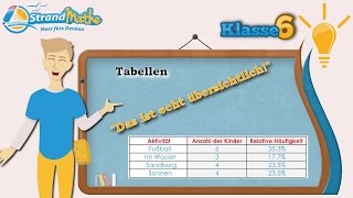 Tabellen  relative Häufigkeit  Klasse 6 ★ Wissen [upl. by Ardnohs]