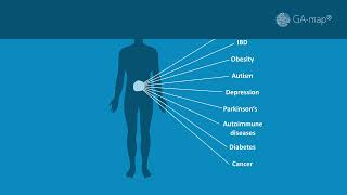 GAmap® targeted technology for microbiome profiling [upl. by Heer]