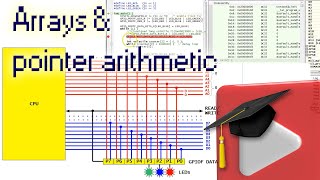 7 Arrays and Pointer Arithmetic [upl. by Milman39]