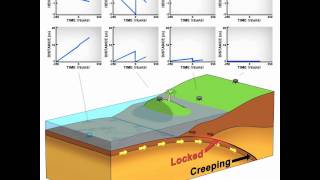 Animation of Earthquake and Tsunami in Sumatra with and without GPS [upl. by Hartmann]