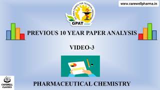 GPAT Previous 10 Years Paper Analysis GPAT  Pharmaceutical Chemistry  Carewell Classes [upl. by Peednus]