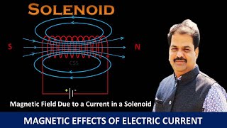 Solenoid Magnetic Effect Of Electric Current [upl. by Loring]