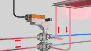 Belimo 6 way Characterized Control Valve 360p [upl. by Radmen]