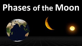 Phases of Moon  Moon  Full Moon  New Moon  Waxing Crescent  Waning Gibbous  Night Sky  Space [upl. by Ayomat]