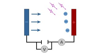 Photoelectric Effect [upl. by Derrej]