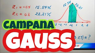 Ejercicios de DISTRIBUCIÓN NORMAL ESTÁNDAR  Probabilidad y Estadística 🔰 [upl. by Eneri]