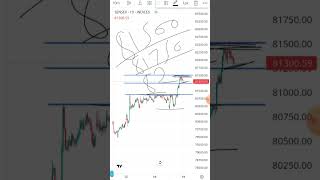 Sensex Prediction For Tomorrow 19 July 2024  stockmarket viral trading intraday sensex [upl. by Shreeves]