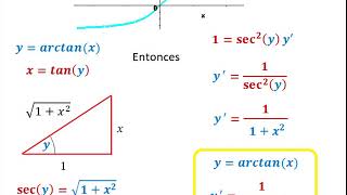 DERIVADA DE ARCOSENO ARCOTANGENTE Y ARCOSECANTE [upl. by Sperling]