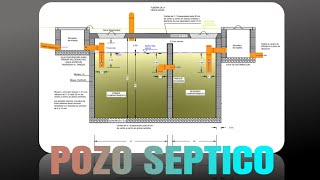 POZO SEPTICO Componentes construcción y mantenimiento [upl. by Solrak]