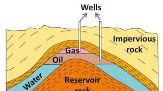 Science  How petroleum was formed its extraction refining and uses  English [upl. by Ygief902]