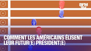 Caucus primaires grands électeurs Comment les Américains élisent leur future présidente [upl. by Shedd31]