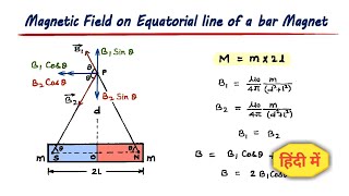 7 Magnetic field on Equatorial line of a bar Magnet  CBSE 12th physics cbse [upl. by Florance467]